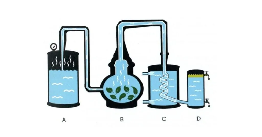 Cómo destilar aceites esenciales
